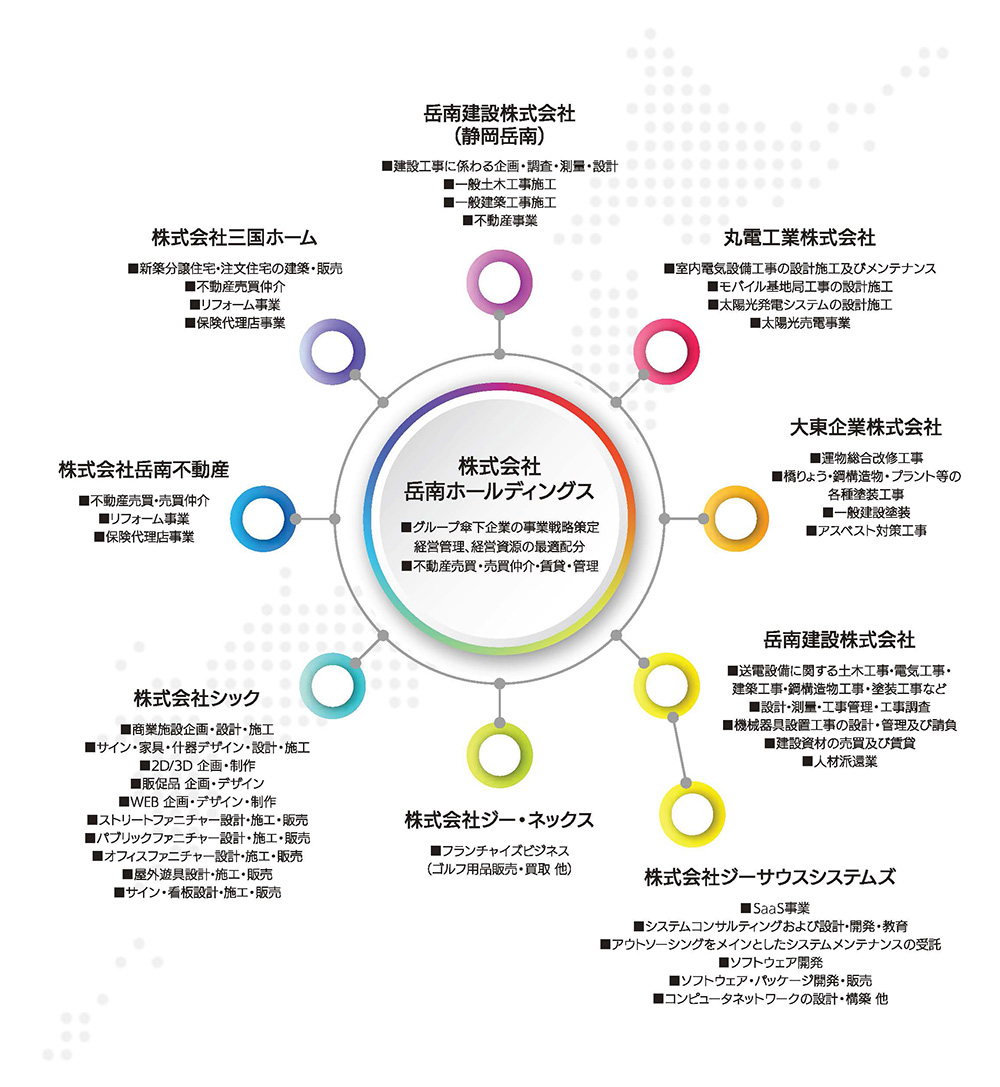 株式会社岳南ホールディングス（グループ関連企業管理）